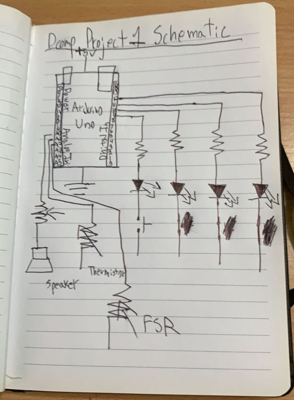 schematics