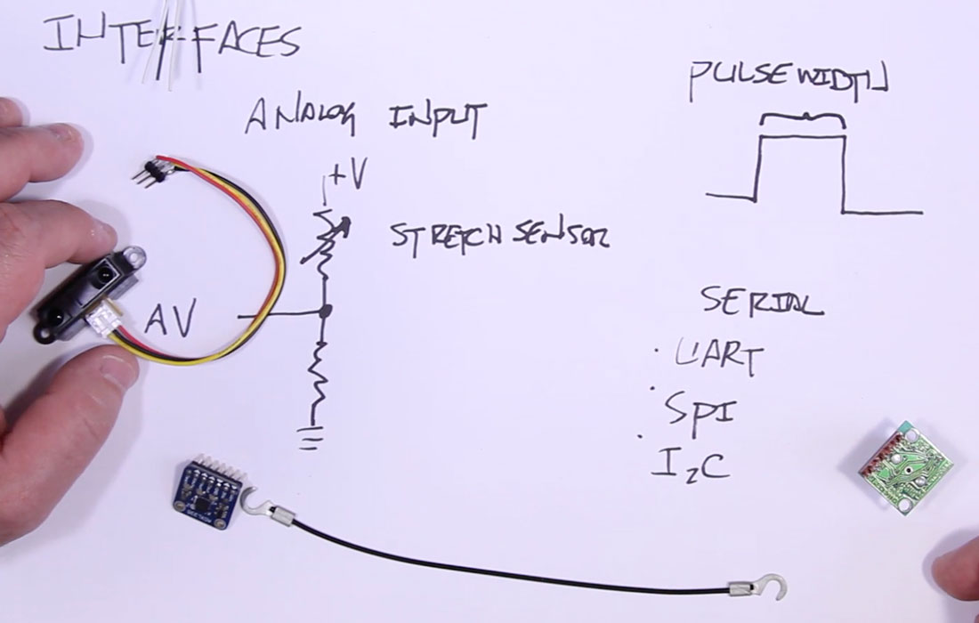 interfaces